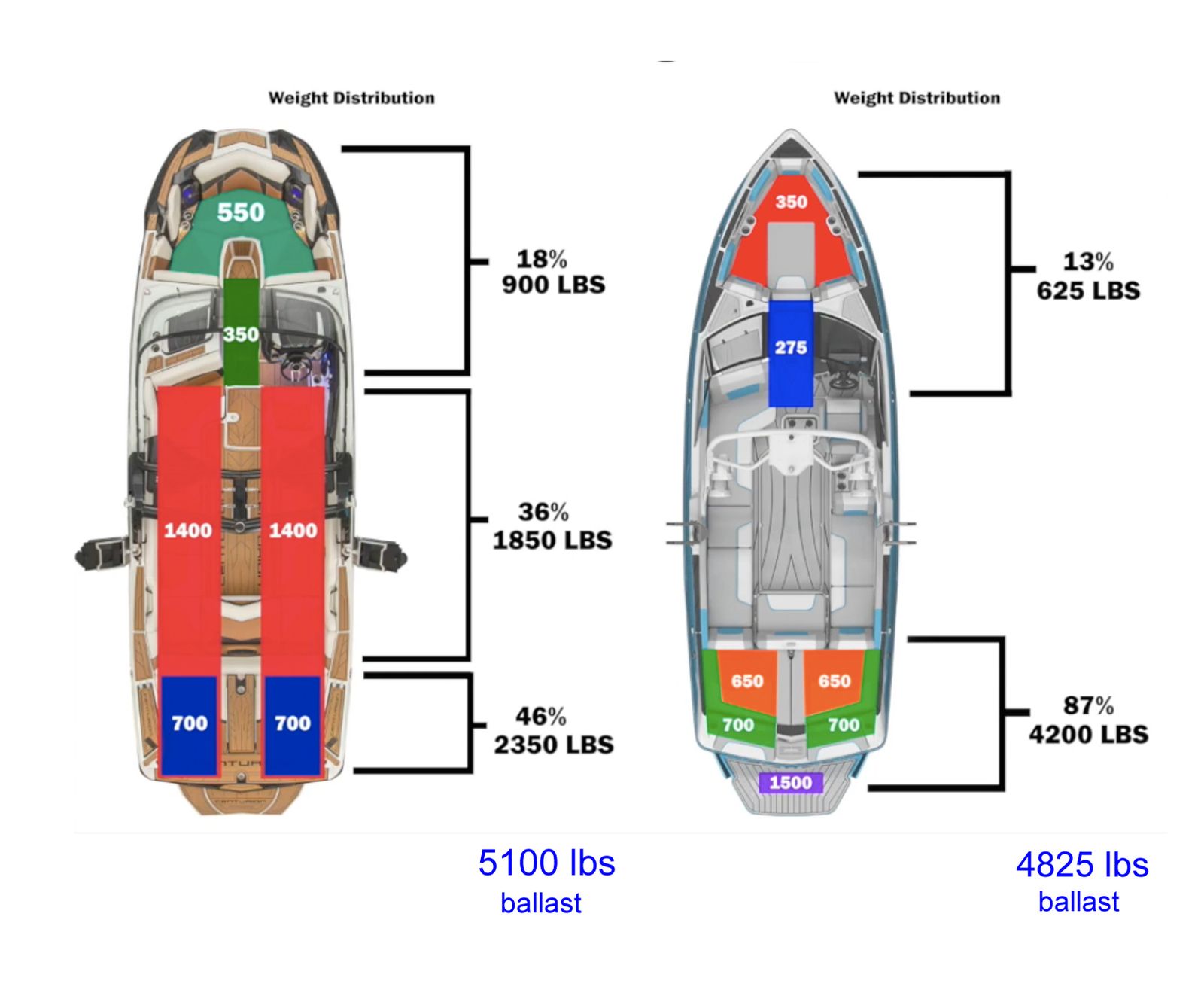 Can a petition strike a balance between wake boats and other lake users?